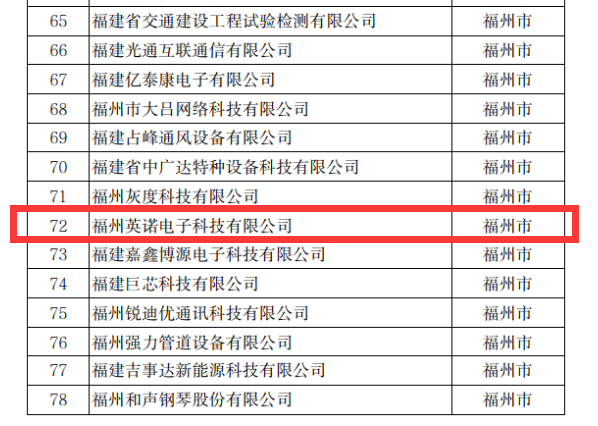 熱烈祝賀英諾科技榮獲2022年福建省科技小巨人企業(yè)稱號！